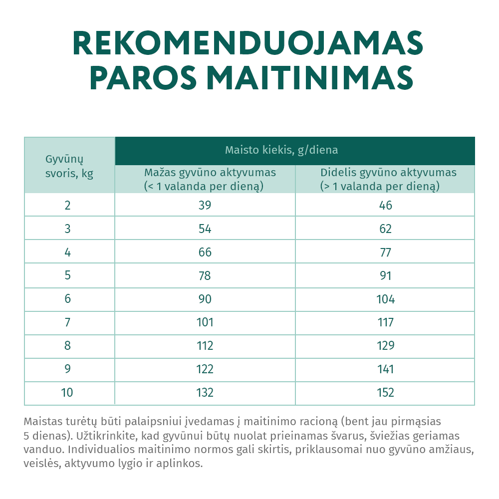 visavertis sausas pašaras mažų veislių šunims su antiena šėrimo rekomendacijos