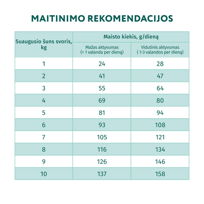 OPTIMEAL™ visavertis sausas pašaras miniatiūrinių veislių šunims su lašiša šėrimo rekomendacijos