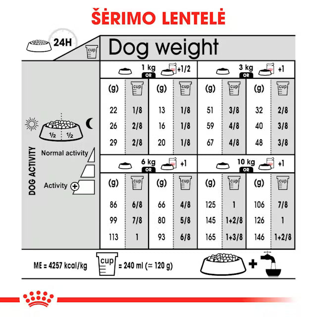 Royal Canin Dog Digestive Care Mini subalansuotas mažų veislių šunims