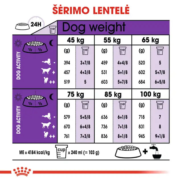 Royal Canin Dog Giant Adult subalansuotas pašaras milžiniškos veislės šunims šėrimo rekomendacijos