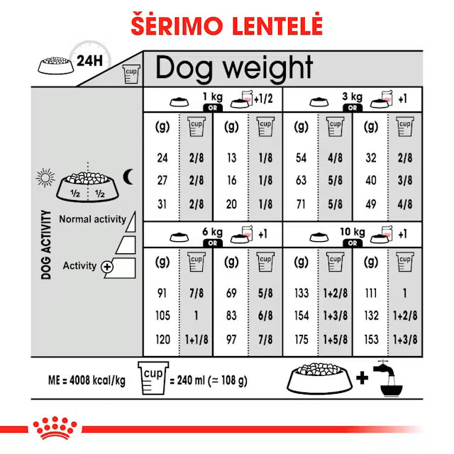 Royal Canin Dog Dermacomfort Mini visavertis pašaras mažų veislių šunims šėrimo rekomendacijos