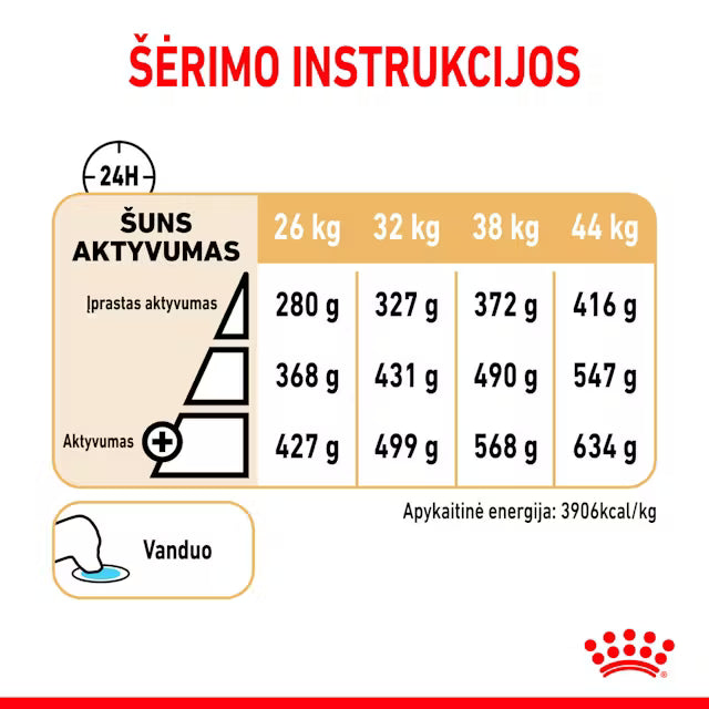 Royal Canin German Shepherd Adult 5+ visavertis pašaras  vokiečių aviganiams - vyresniems nei 5 metų šėrimo rekomendacijos