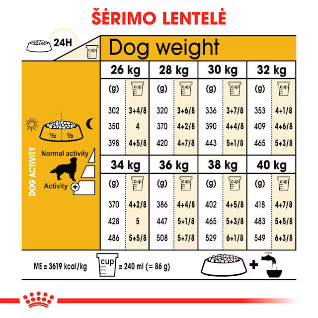 Royal Canin Golden Retriever Adult visavertis pašaras auksaspalviams retriveriams šėrimo rekomendacijos