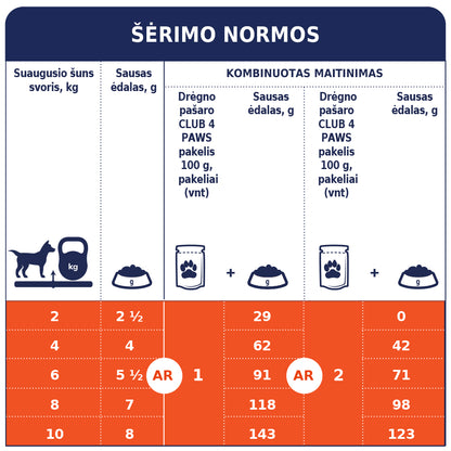 konservuotas ėdalas mažų veislių šunims su ėriena padaže 12x0.1 kg šėrimo normos