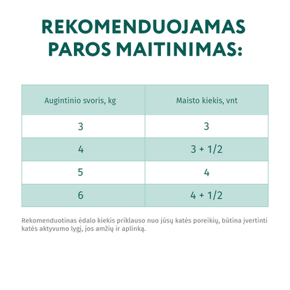 konservuotas pašaras suaugusioms katėms su menke ir daržovėmis drebučiuose 12x0.085 kg šėrimo rekomendacijos