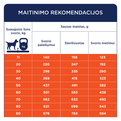 CLUB 4 PAWS PREMIUM SVORIO KONTROLĖ. VISAVERTIS SAUSAS PAŠARAS SUAUGUSIEMS VIDUTINIŲ IR STAMBIŲ VEISLIŲ, STERILIZUOTIEMS IR TURINTIEMS POLINKĮ Į NUTUKIMĄ ŠUNIMS. SU DIDELIU KIEKIU KALAKUTIENOS.