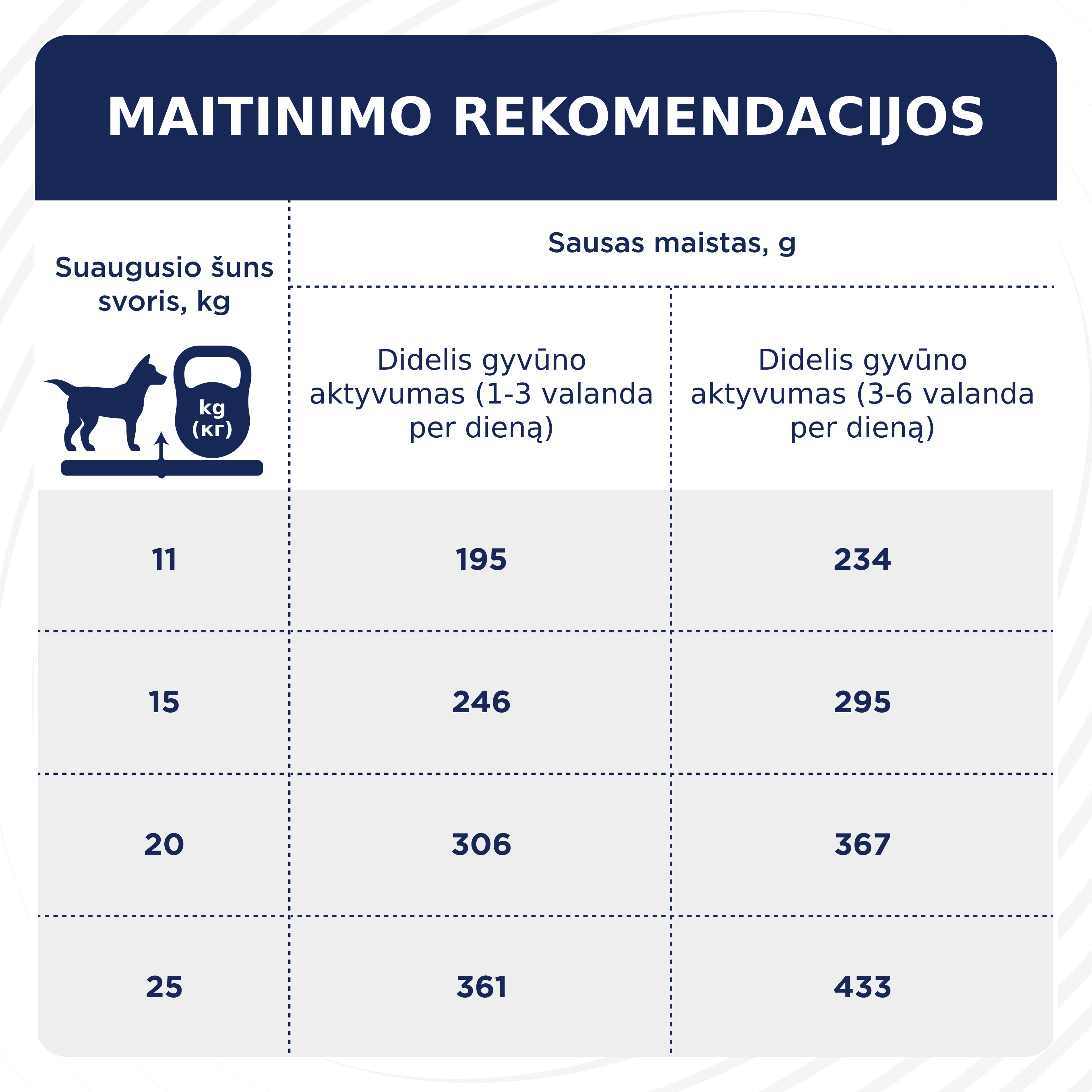 CLUB 4 PAWS Premium "active". Pilnvērtīga barība pieaugušiem aktīviem vidējās šķirnes suņiem