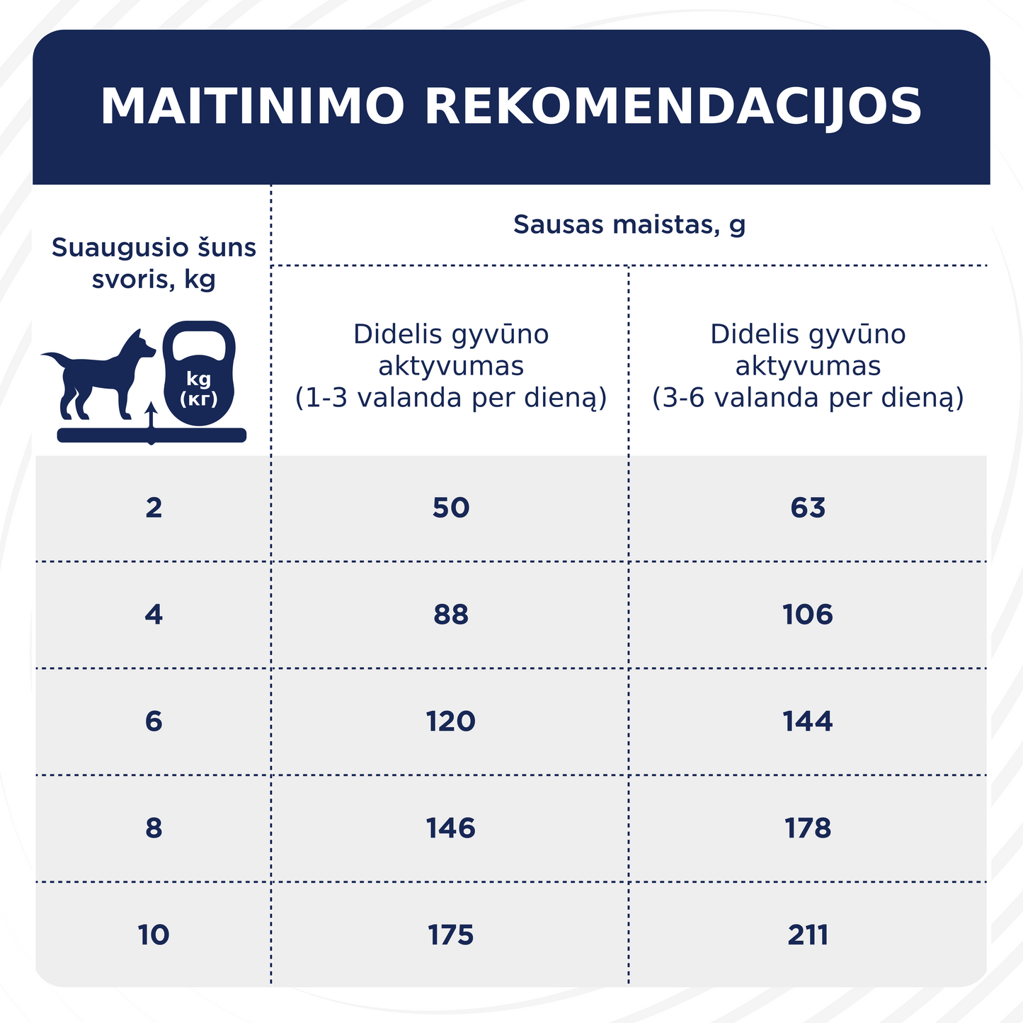 CLUB 4 PAWS PREMIUM ACTIVE. VISAVERTIS SAUSAS PAŠARAS SUAUGUSIEMS AKTYVIEMS MAŽŲ VEISLIŲ ŠUNIMS