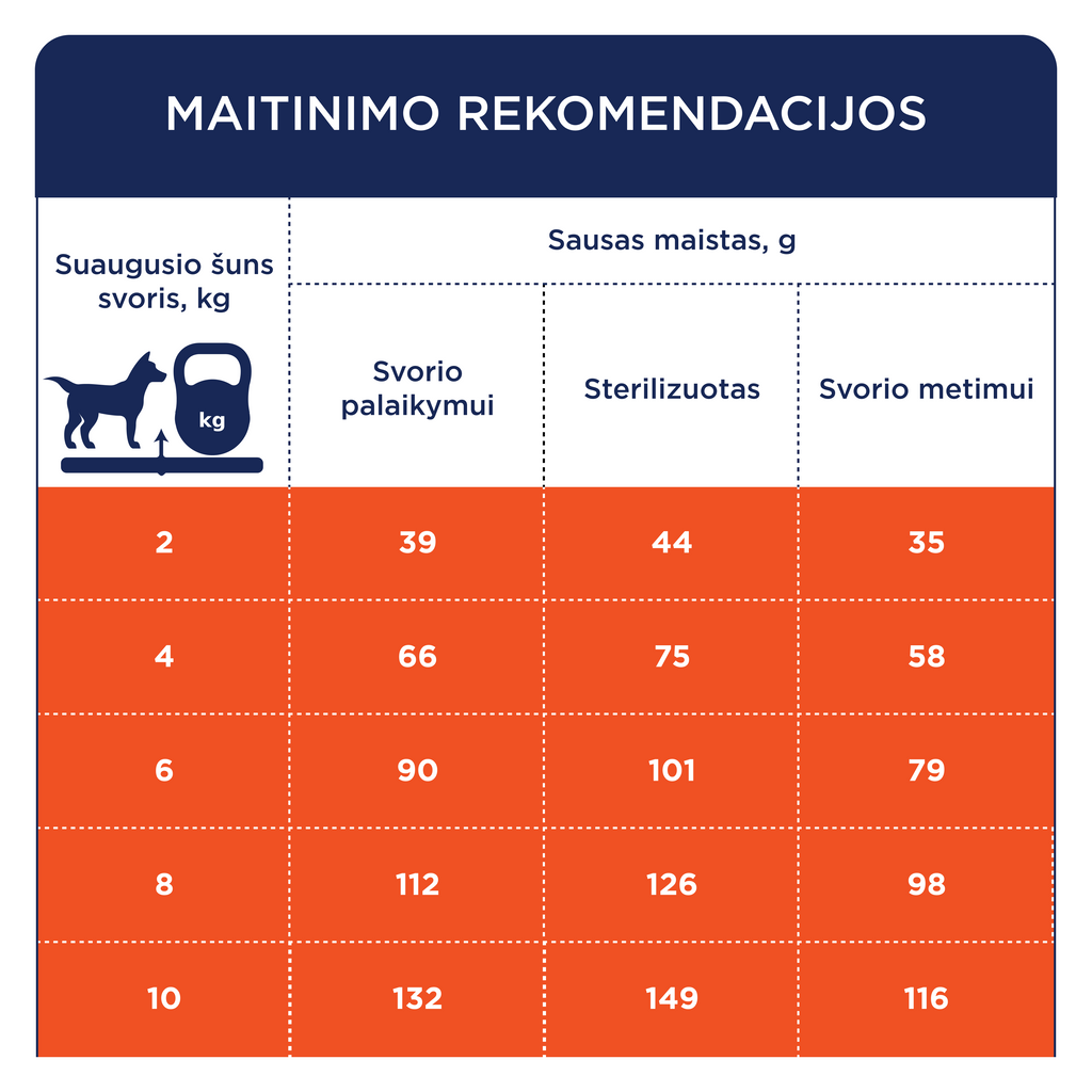 CLUB 4 PAWS Premium weight control. Pilnvērtīga sausā barība pieaugušiem mazu šķirņu, sterilizētiem un ar aptaukšanās risku. Ar augstu tītaru saturu.