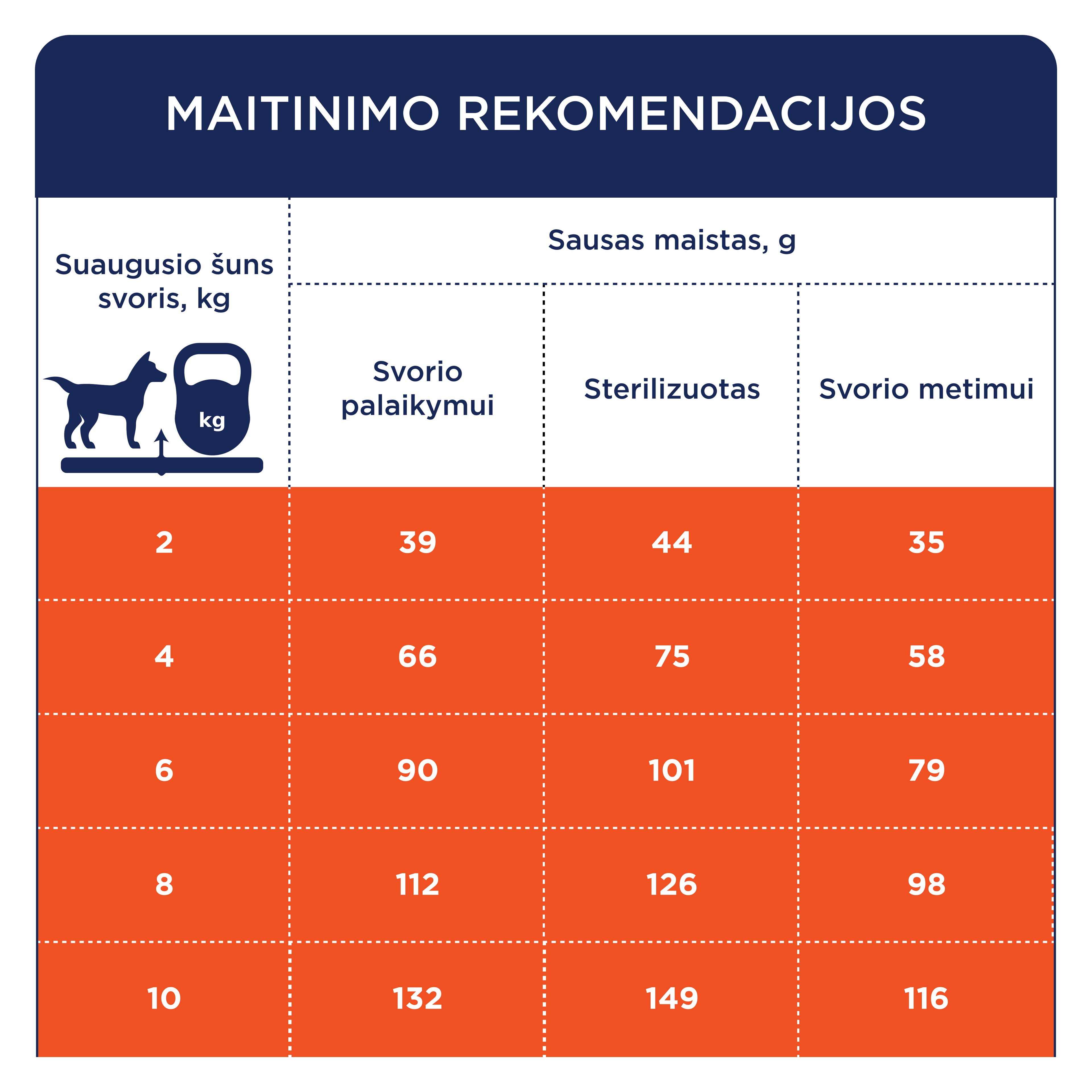CLUB 4 PAWS Premium weight control. Pilnvērtīga sausā barība pieaugušiem mazu šķirņu, sterilizētiem un ar aptaukšanās risku. Ar augstu tītaru saturu.