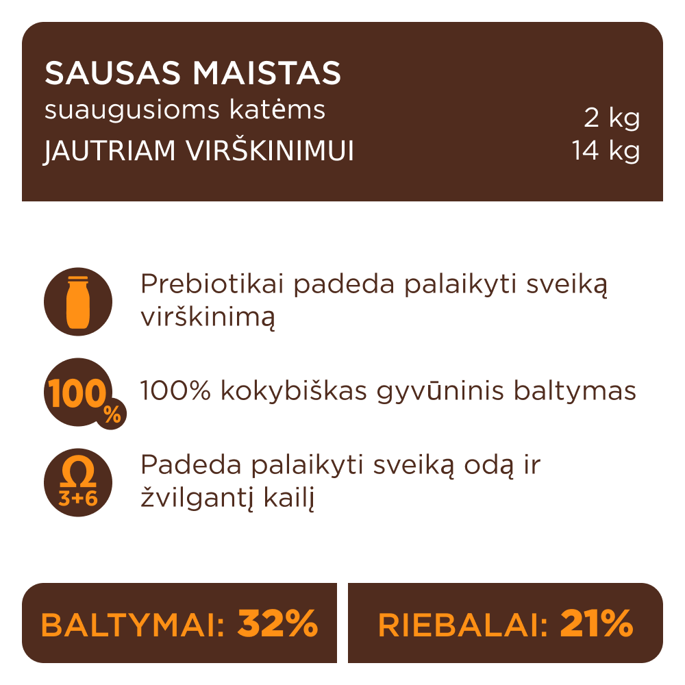CLUB 4 PAWS Premium jutīgam gremošanas traktam. Pilnvērtīga barība pieaugušiem kaķiem