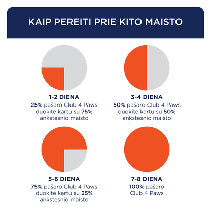 CLUB 4 PAWS PREMIUM MAŽŲ VEISLIŲ SUAUGUSIEMS ŠUNIMS SU ANTIENA. VISAVERTIS SAUSAS PAŠARAS