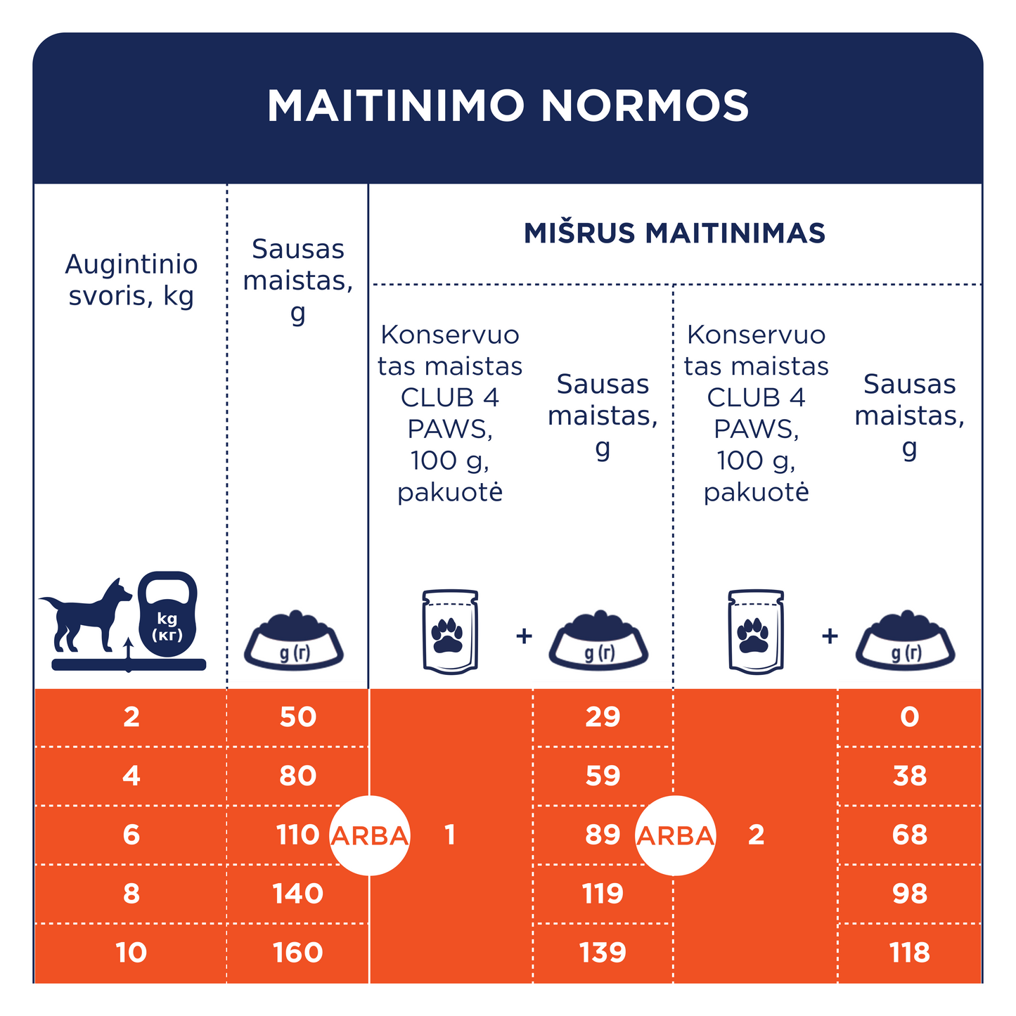 CLUB 4 PAWS PREMIUM MAŽŲ VEISLIŲ SUAUGUSIEMS ŠUNIMS SU ANTIENA. VISAVERTIS SAUSAS PAŠARAS