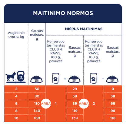 CLUB 4 PAWS PREMIUM MAŽŲ VEISLIŲ SUAUGUSIEMS ŠUNIMS SU ANTIENA. VISAVERTIS SAUSAS PAŠARAS