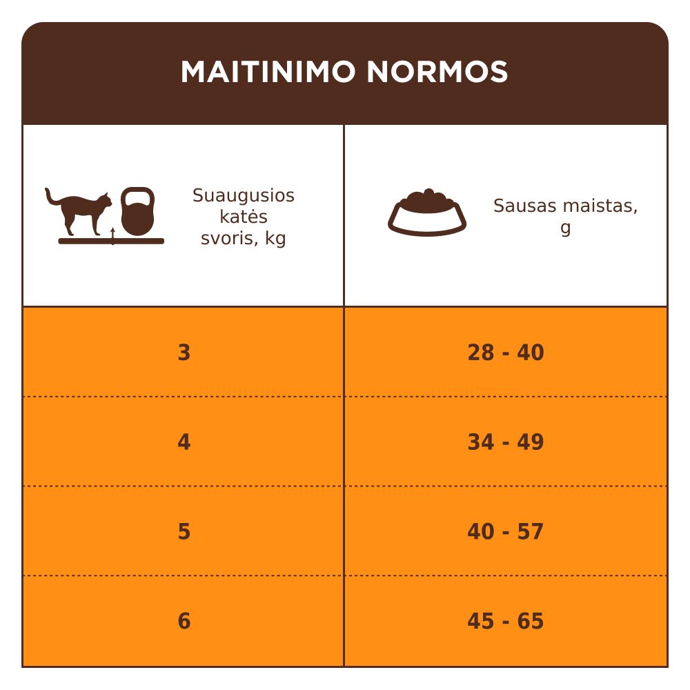CLUB 4 PAWS Premium ar lasi pilnvērtīga sausā barība pieaugušiem sterilizētiem kaķiem