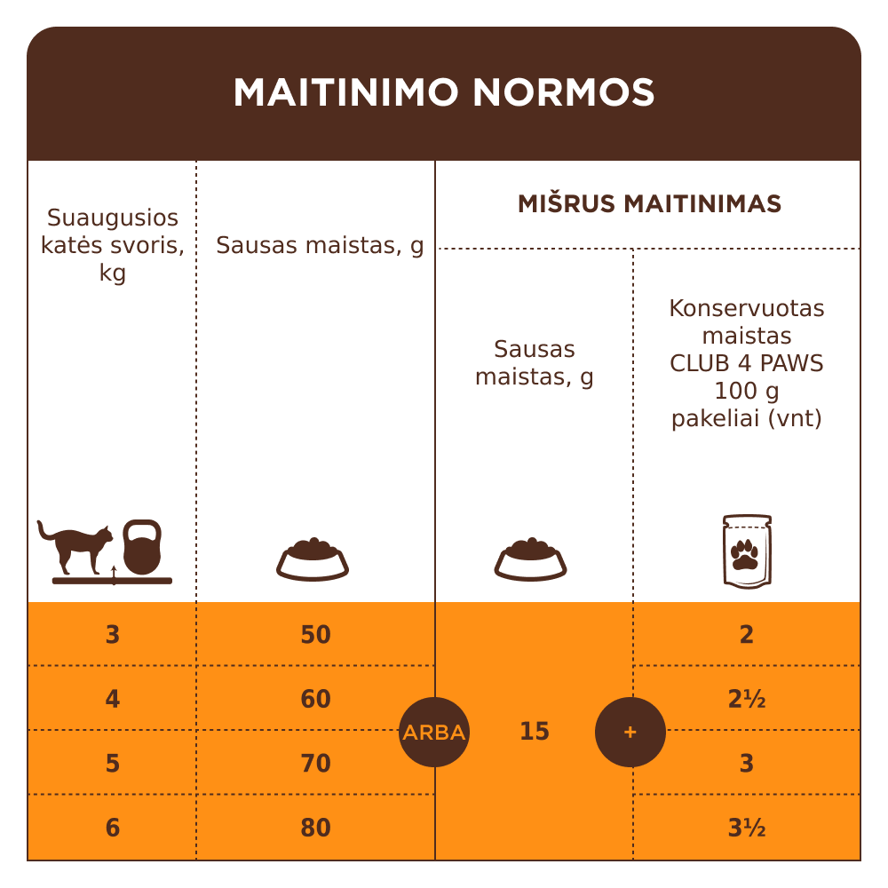 CLUB 4 PAWS Premium šlapimo sistemos sveikatai palaikyti . Visavertis sausas pašaras suaugusioms katėms