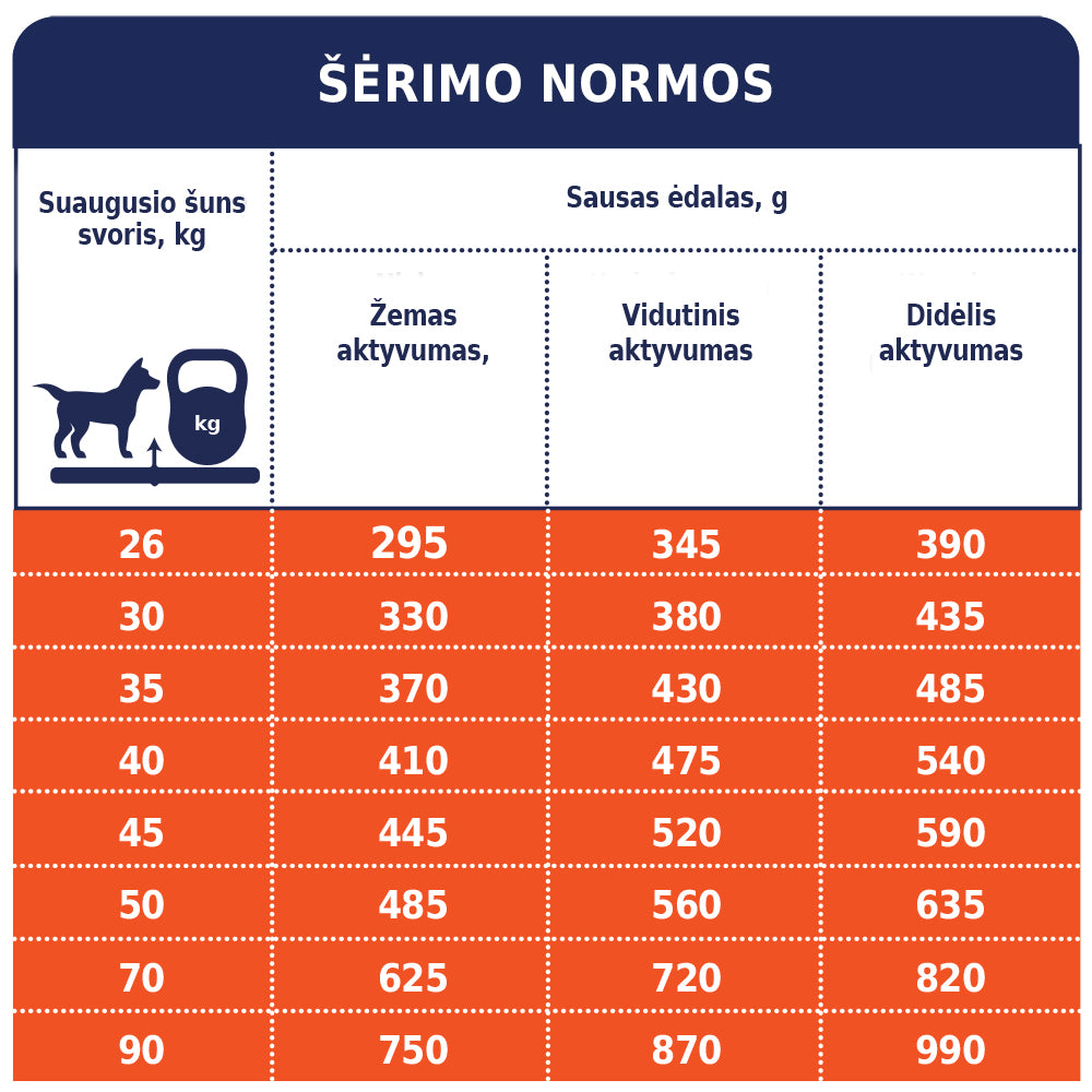 CLUB 4 PAWS Premium pilnvērtīga sausā barība lielu šķirņu pieaugušiem suņiem