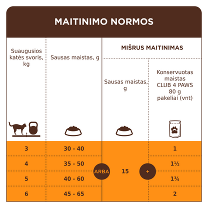 CLUB 4 PAWS PREMIUM SU KALAKUTIENA. VISAVERTIS SAUSAS PAŠARAS SUAUGUSIOMS STERILIZUOTOMS KATĖMS